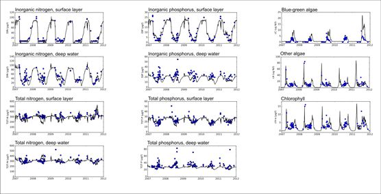 simulation versus observations 556 px